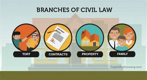 Family and Civil Law .